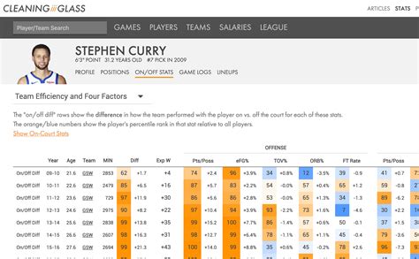 nba player stats betting - nba betting stats database.